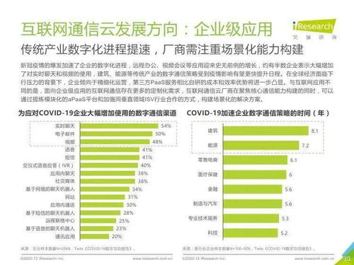 艾瑞咨询2020全球互联网通信云行业研究报告 聚焦网络与信息安全软件开发新趋势