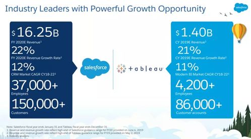 2019年全美投融资趋势盘点 软件、大健康与信息安全的变革之年